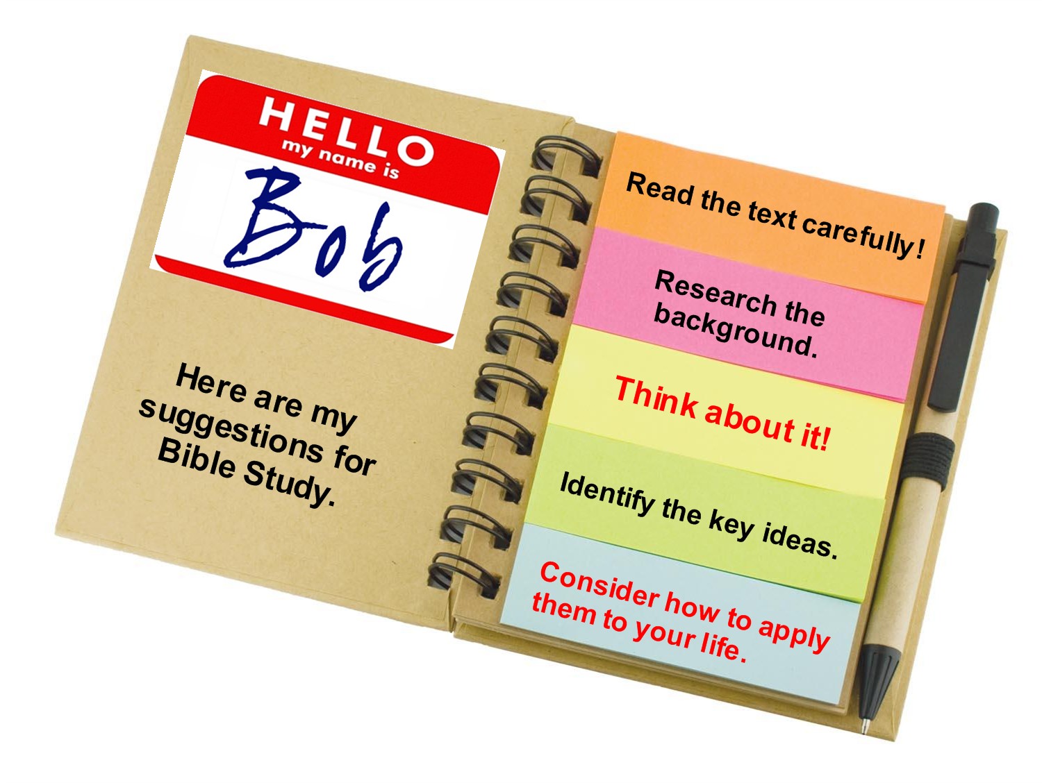 Bible Study method graphic.
